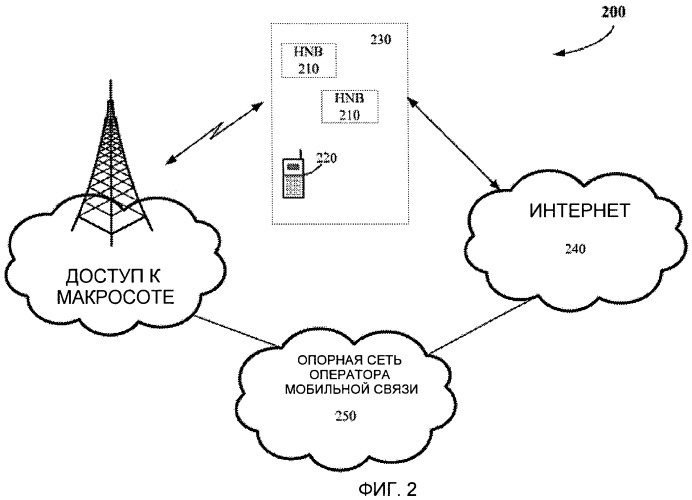 Синхронизация фемтосот и методология поиска пилот-сигнала (патент 2455766)