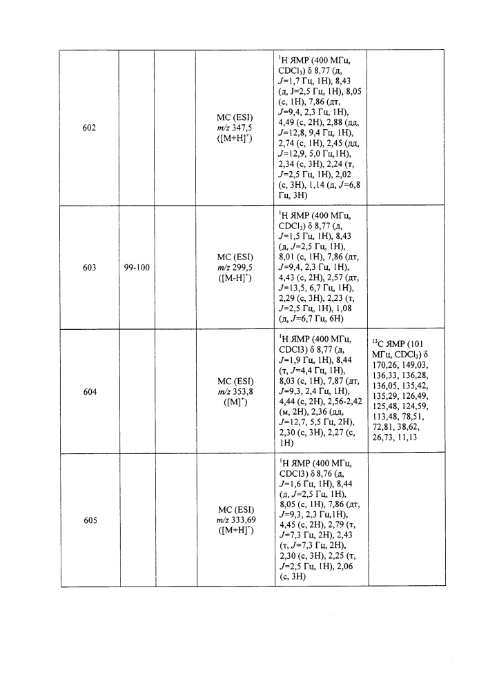 Пестицидные композиции и способы, относящиеся к ним (патент 2605537)
