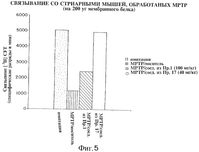 Ингибиторы ферментативной активности ротамазы, являющиеся малыми молекулами (патент 2269514)