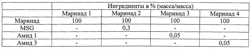 Вкусомодифицирующий продукт (патент 2603930)