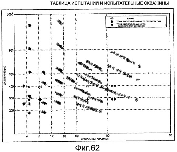 Измерение влажного газа (патент 2453816)