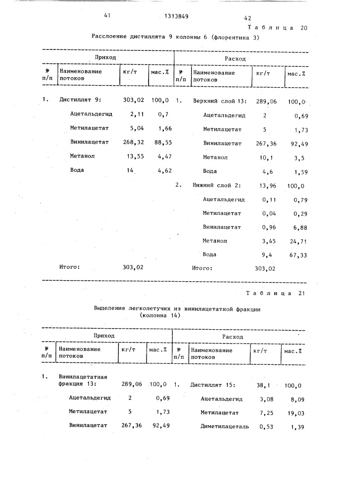 Способ разделения смеси винилацетата и метанола (патент 1313849)
