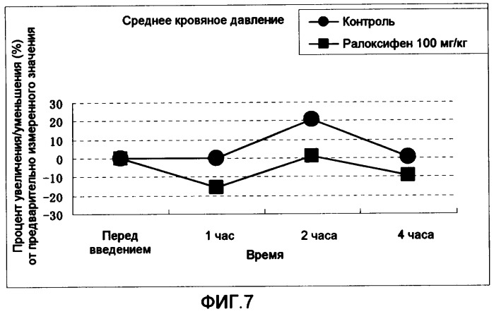 Терапевтическое средство для лечения гипертензии (патент 2415147)