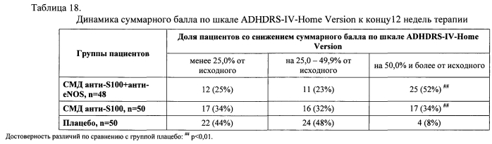 Способ повышения фармакологической активности действующего вещества лекарственного средства и фармацевтическая композиция (патент 2572706)