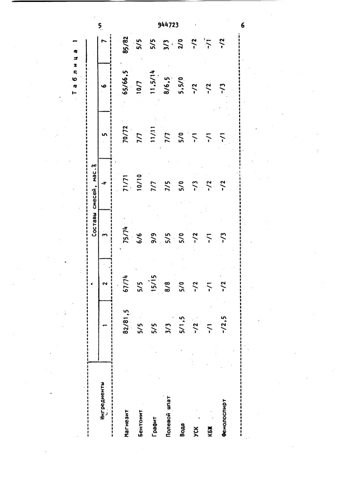 Смесь для изготовления литейных стержней (патент 944723)