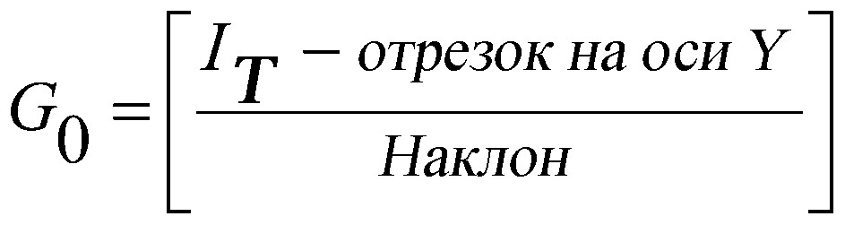 Точное измерение аналита для электрохимической тестовой полоски (патент 2632274)
