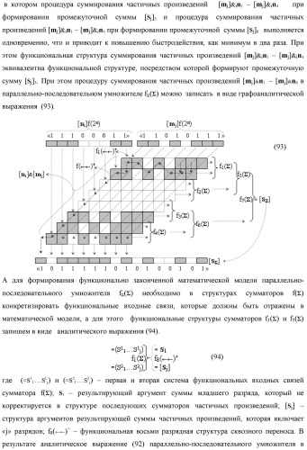 Функциональная структура параллельно-последовательного умножителя f ( ) в позиционном формате множимого [mj]f(2n) и множителя [ni]f(2n) (патент 2439660)