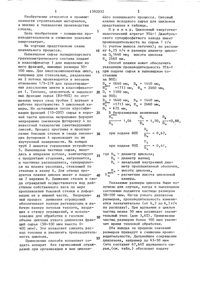 Способ циклонной плавки пылевидного полидисперсного технологического сырья (патент 1392032)