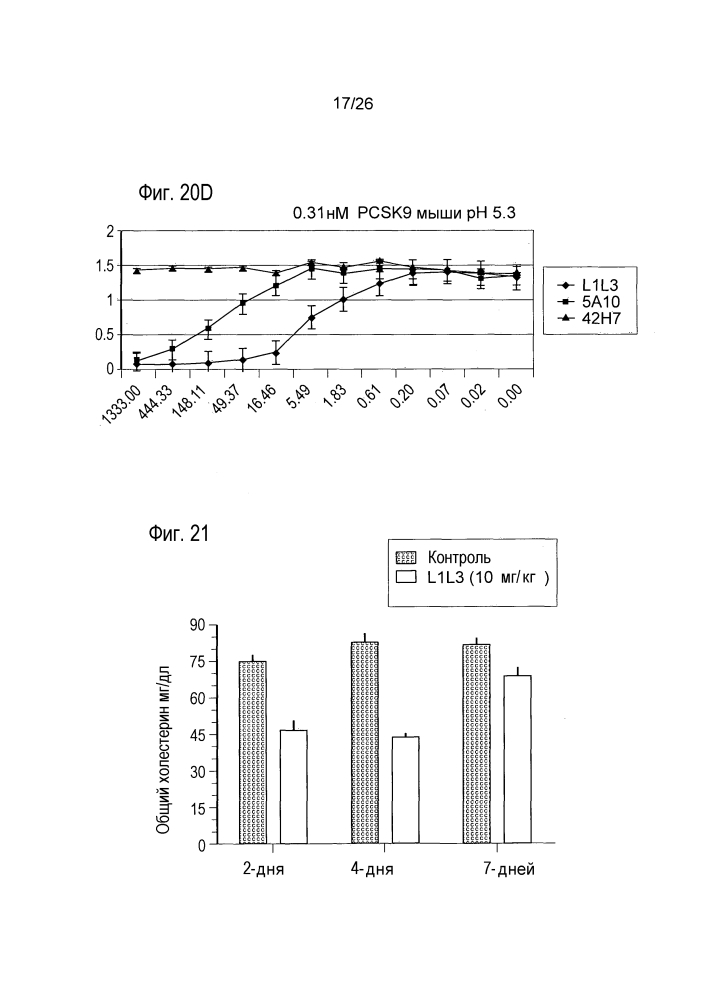 Антагонисты pcsk9 (патент 2618869)