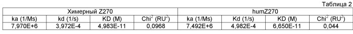 Антитела к nkg2a и их применения (патент 2499001)