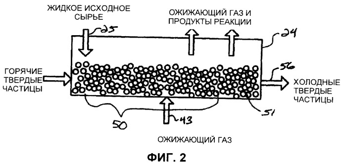 Способ облагораживания тяжелых и битуминозных нефтепродуктов (патент 2495079)