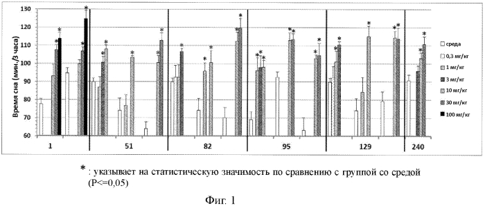 Циклопропановые соединения (патент 2571414)