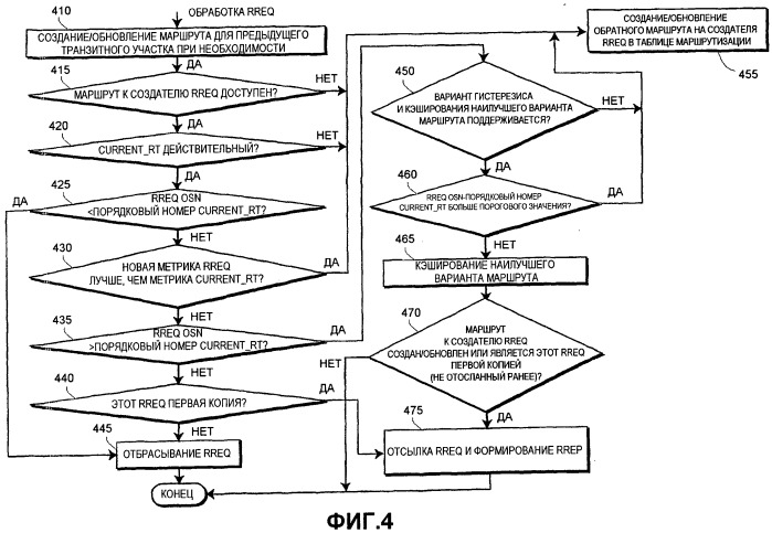 Выбор маршрута в беспроводных сетях (патент 2544985)