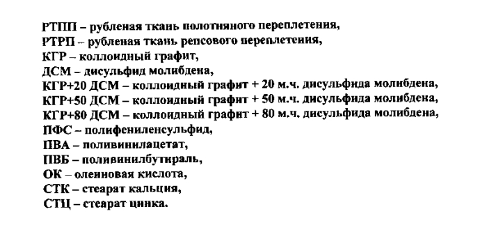 Листовой слоистый полимерный износостойкий композиционный материал (варианты) (патент 2576302)