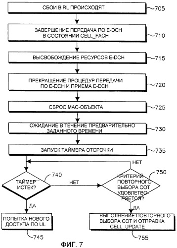 Способ для обнаружения сбоя в линии радиосвязи при передаче по усовершенствованному выделенному каналу в состоянии cell_fach (патент 2441350)