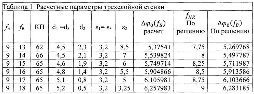 Широкополосная система "антенна-обтекатель" (патент 2647563)