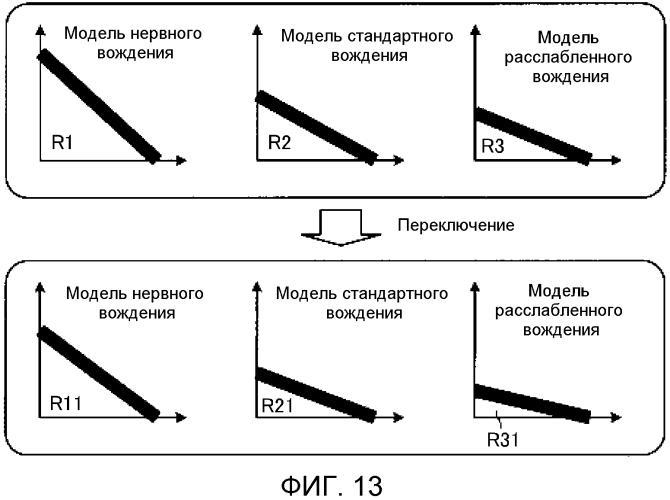 Устройство помощи при вождении (патент 2567706)