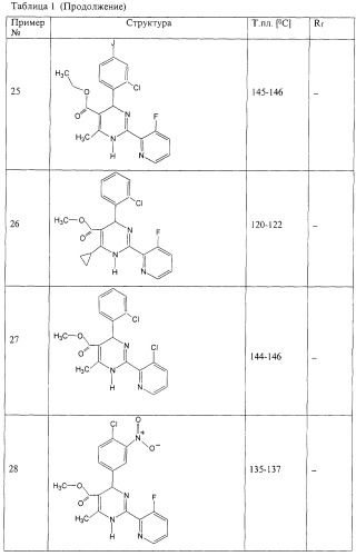 Дигидропиримидины, промежуточные продукты и лекарственное средство (патент 2245881)
