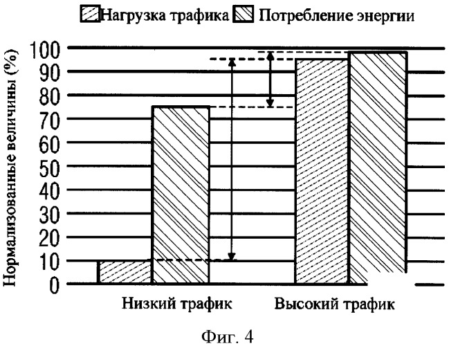 Аппаратура и способ управления узлом беспроводной связи (патент 2502188)