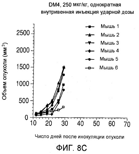 Агенты против клетки-мишени, нацеленные на cd138, и их применение (патент 2537265)