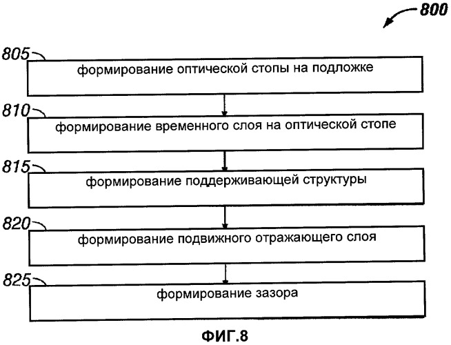 Способ изготовления устройств на основе микроэлектромеханических систем, обеспечивающих регулирование воздушного зазора (патент 2484007)