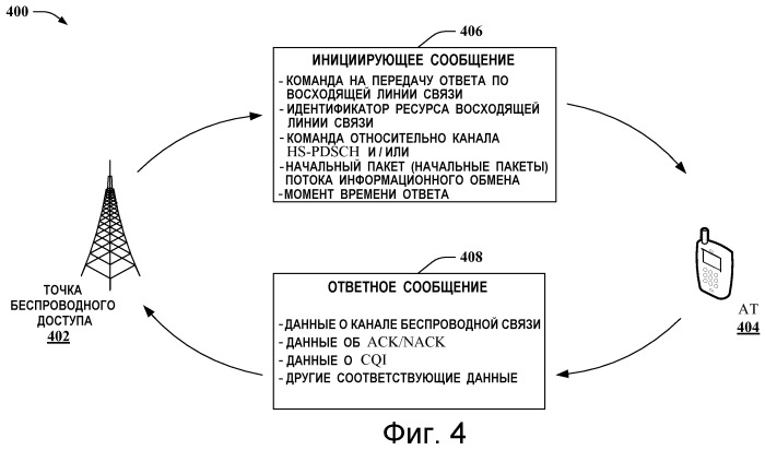 Инициирование передачи cqi из ue в узел в для ue, находящегося в состоянии cell_fach (патент 2474087)