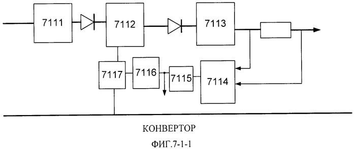 Вычислительная система (патент 2536434)