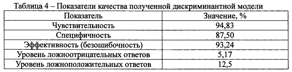 Способ прогнозирования нуждаемости в проведении повторного хирургического вмешательства после остеосинтеза пяточной кости (патент 2657945)