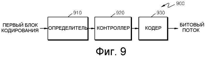 Способ и устройство для кодирования и декодирования блока кодирования границы картинки (патент 2509436)