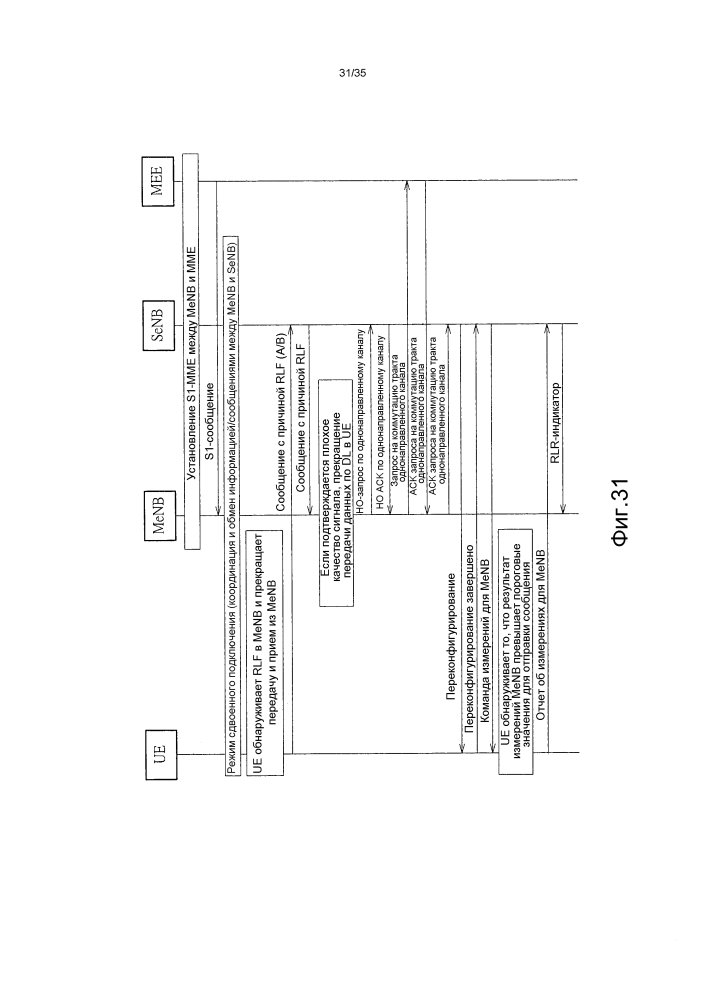 Способ обработки сбоя в линии радиосвязи (патент 2602981)