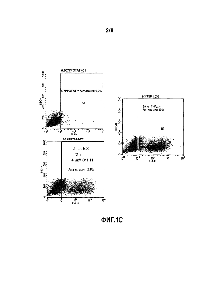 Производные ингенола для реактивации латентного вируса вич (патент 2609512)