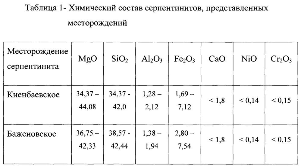 Композиционный теплоизоляционный негорючий материал (патент 2638071)