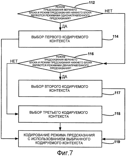 Адаптивное сканирование коэффициентов для кодирования видео (патент 2446615)