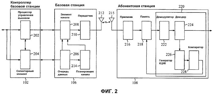 Способ и устройство для генерирования управляющей информации для пакетных данных (патент 2313193)