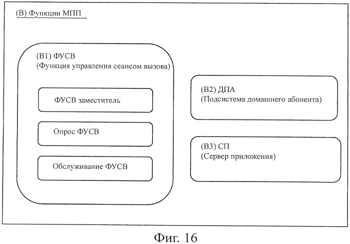 Устройство обработки информации, способ обработки информации и компьютерная программа (патент 2460213)