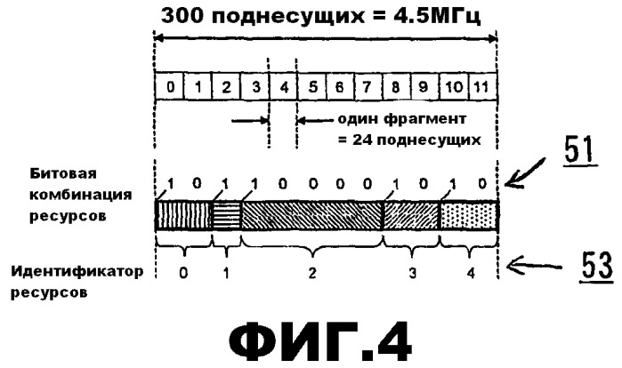 Выделение ресурсов (патент 2510579)