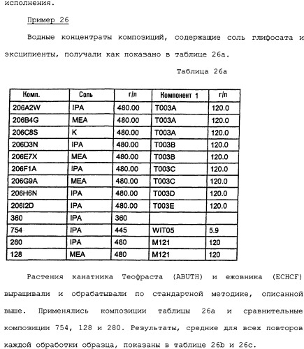 Композиция глифосата калия (патент 2335899)