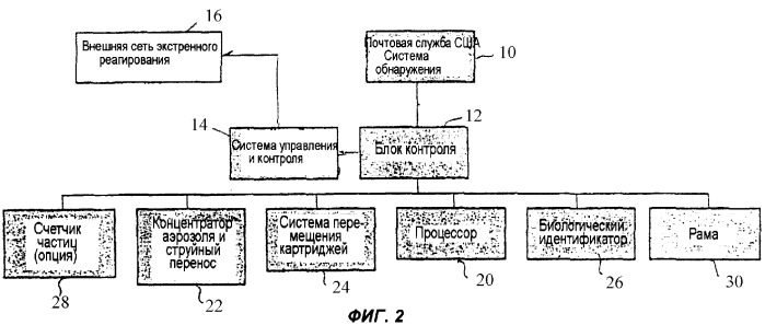 Автоматическая система и способ обнаружения точечного источника биологического агента (патент 2318197)