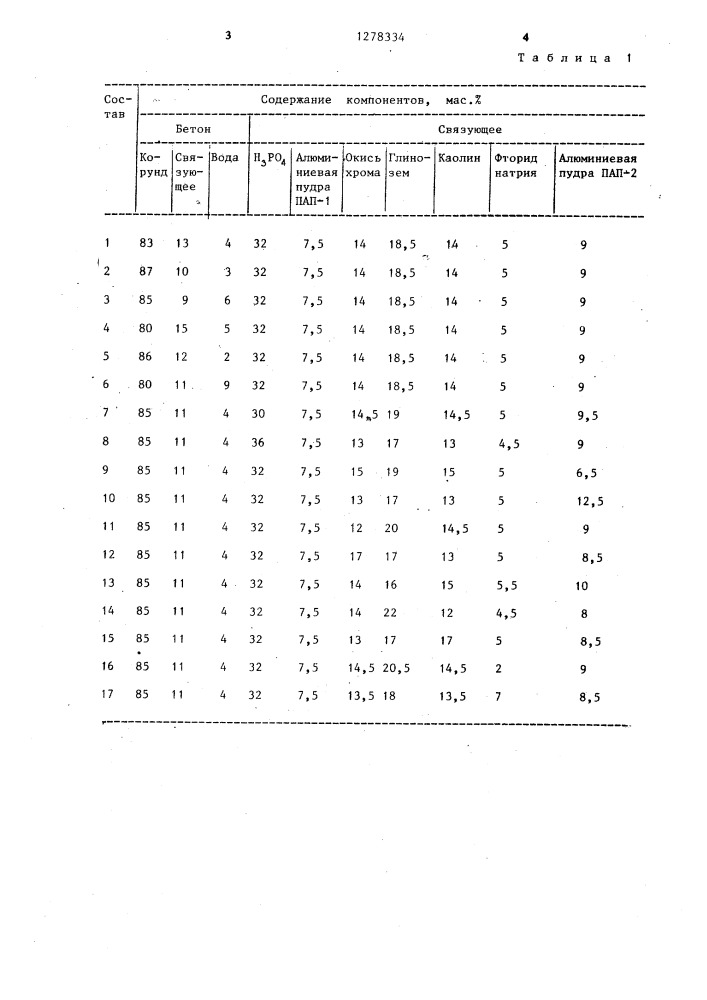 Связующее для получения жаростойких бетонов (патент 1278334)