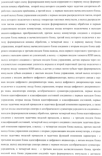 Способ определения технического состояния двигателей внутреннего сгорания и экспертная система для его осуществления (патент 2428672)