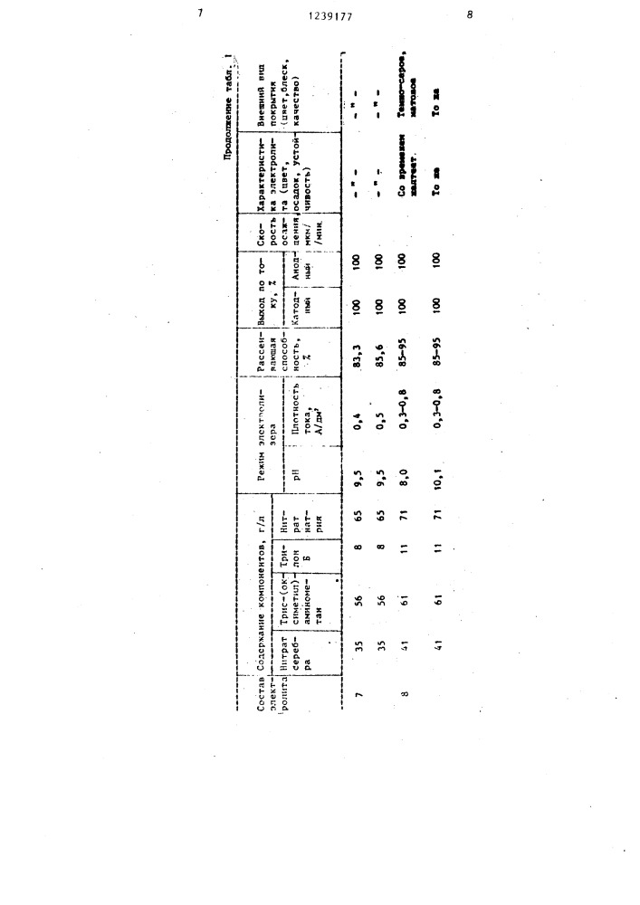 Электролит серебрения (патент 1239177)