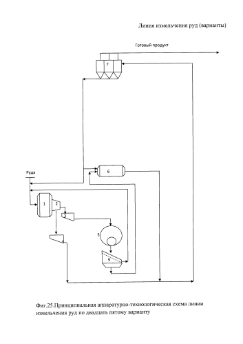 Линия измельчения руд (варианты) (патент 2592615)