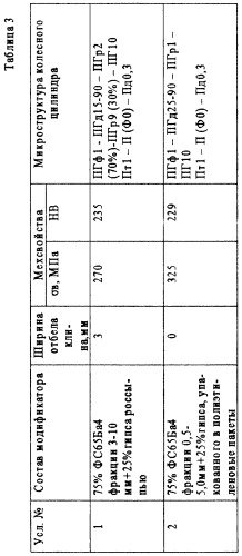 Модификатор (патент 2247170)