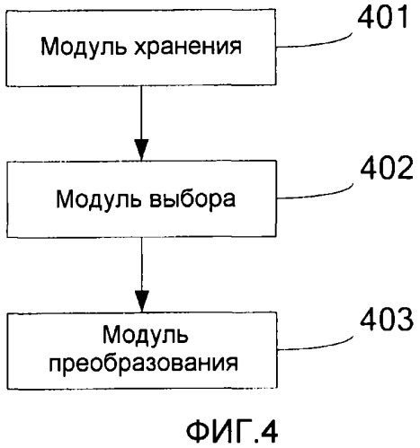 Способ и устройство для преобразования ресурсов и мультиплексирования с кодовым разделением каналов (патент 2548028)