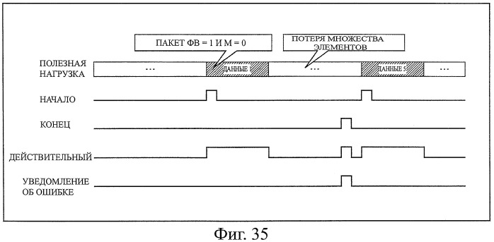 Устройство и способ обработки информации (патент 2479937)