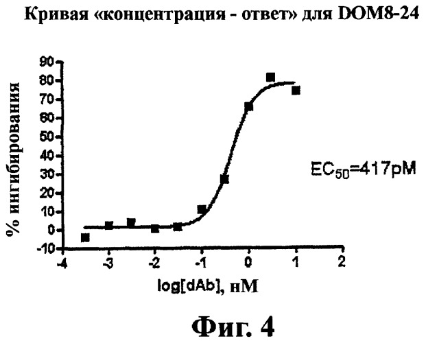 Моновалентные композиции для связывания cd40l и способы их применения (патент 2364420)