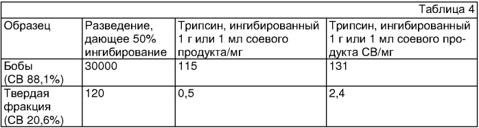 Творог с высоким содержанием белка, консервированная соленая и сладкая основа и способ получения творога (патент 2358458)