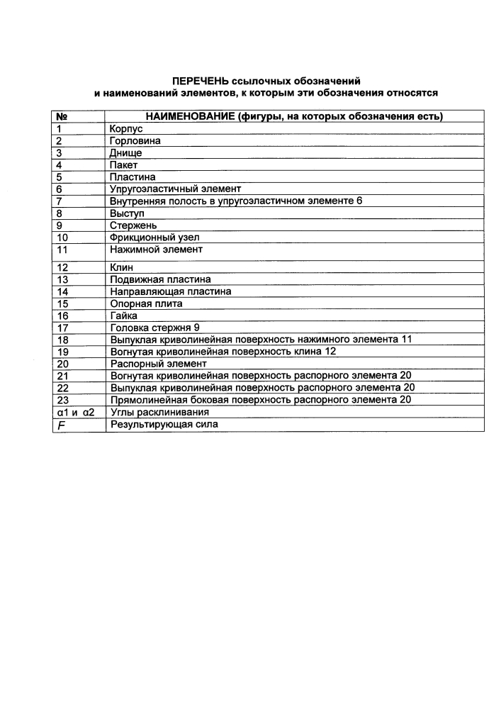 Фрикционный поглощающий аппарат (патент 2631098)