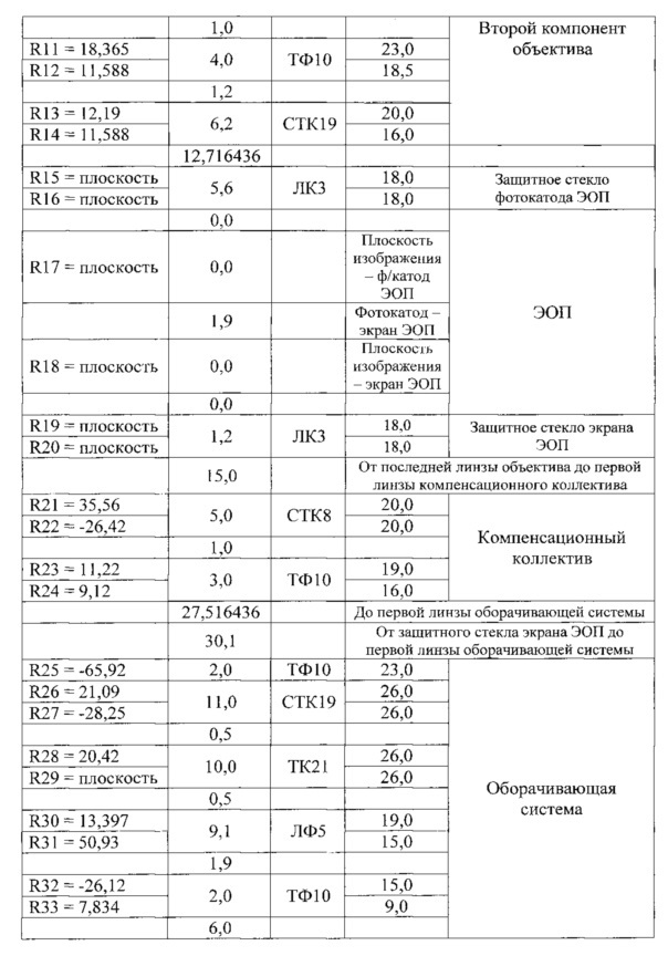 Однозрачковый прицел с лазерным дальномером (патент 2647531)