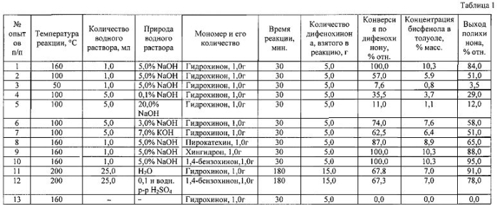 Способ получения полихинонов (патент 2552516)